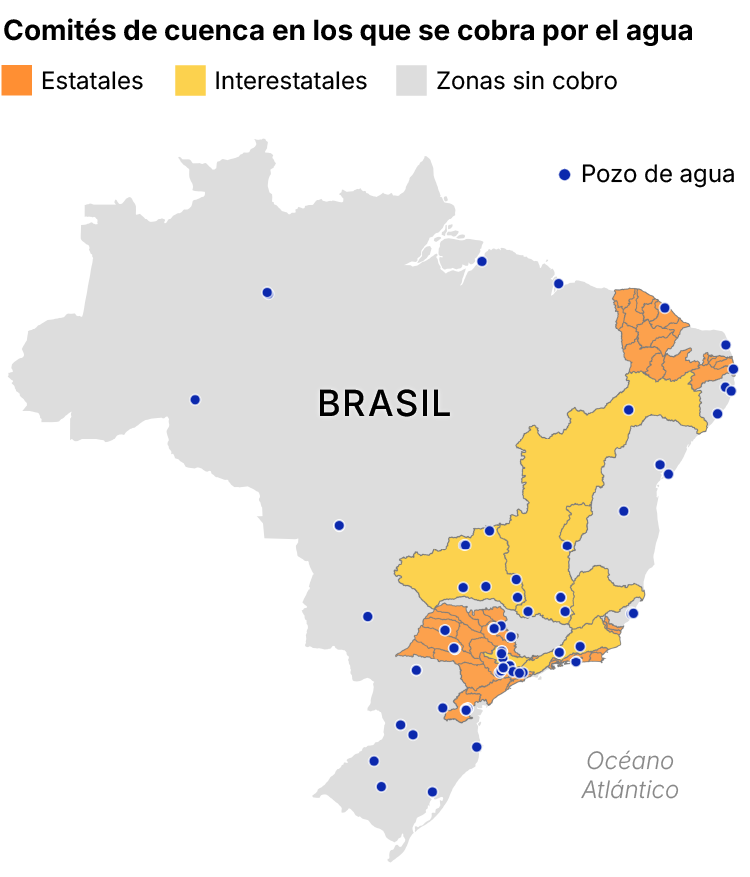 Comités en Brasil